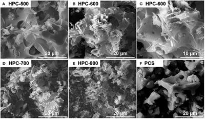 Fatsia Japonica-Derived Hierarchical Porous Carbon for Supercapacitors With High Energy Density and Long Cycle Life